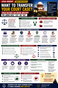 Want to Transfer Your Court Case? These Factors May Decide Whether the Judge Says “Yes” or “No”