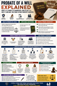 Probate of a Will Explained: What It Is, When It Is Mandatory, How to Get It & Why It Can Save You from Future Property Disputes