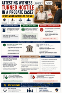 Attesting Witness Turned Hostile in a Probate Case? Here’s What Happens to the Will