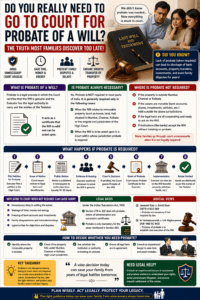 Do You Really Need to Go to Court for Probate of a Will? The Truth Most Families Discover Too Late!