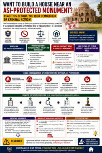 Want to Build a House Near an ASI-Protected Monument? Read This Before You Risk Demolition or Criminal Action!