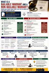 What Is a Bailable Warrant and a Non-Bailable Warrant? When Can a Court Issue Them, Can They Be Cancelled, and What Should You Do?