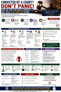 Convicted by a Court? Don’t Panic! Here Are Your Legal Rights, Remedies & Next Steps After Conviction in India