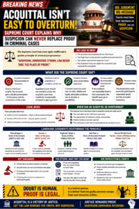Acquittal Isn’t Easy to Overturn! Supreme Court Explains Why Suspicion Can Never Replace Proof in Criminal Cases