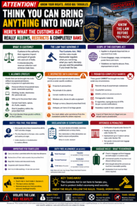 Think You Can Bring Anything Into India? Here’s What the Customs Act Really Allows, Restricts & Completely Bans